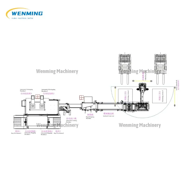 Concerned Rice Packing Lines&Feed Packaging Production Line Best price